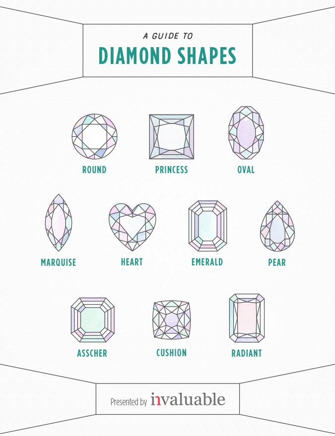 Engagement Ring Quiz - Which Diamond Shape Are You? | Weddings From The ...